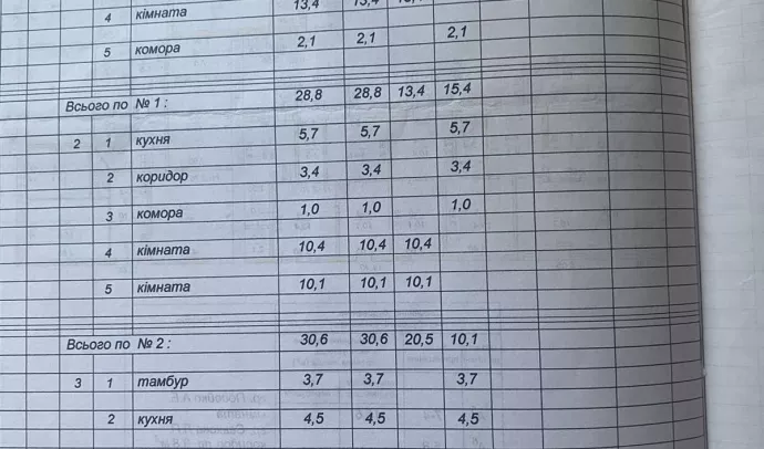 5971 Продам частину будинку